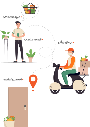 چرا فردا میوه؟